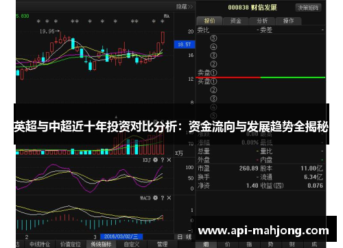 英超与中超近十年投资对比分析：资金流向与发展趋势全揭秘