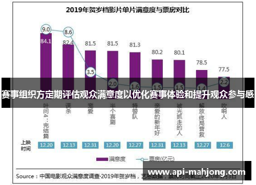 赛事组织方定期评估观众满意度以优化赛事体验和提升观众参与感