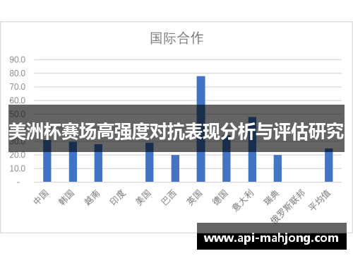 美洲杯赛场高强度对抗表现分析与评估研究