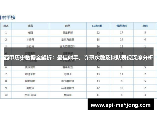 西甲历史数据全解析：最佳射手、夺冠次数及球队表现深度分析
